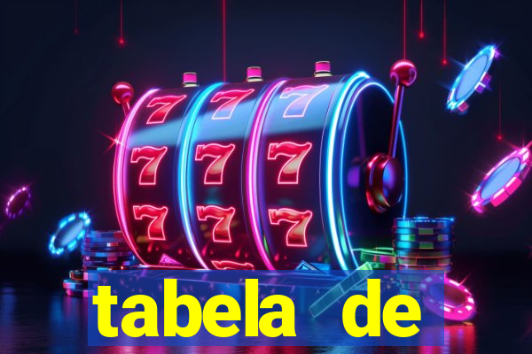 tabela de porcentagem dos slots